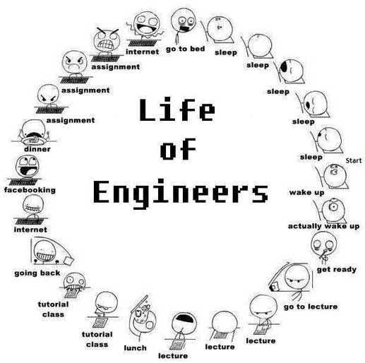Happy Engineers Day Messages SMS Whats App Status Funny Quotes Wallpapers  Wishes Images - Updated 2023