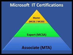 Microsoft-IT-Certifications1-300×225